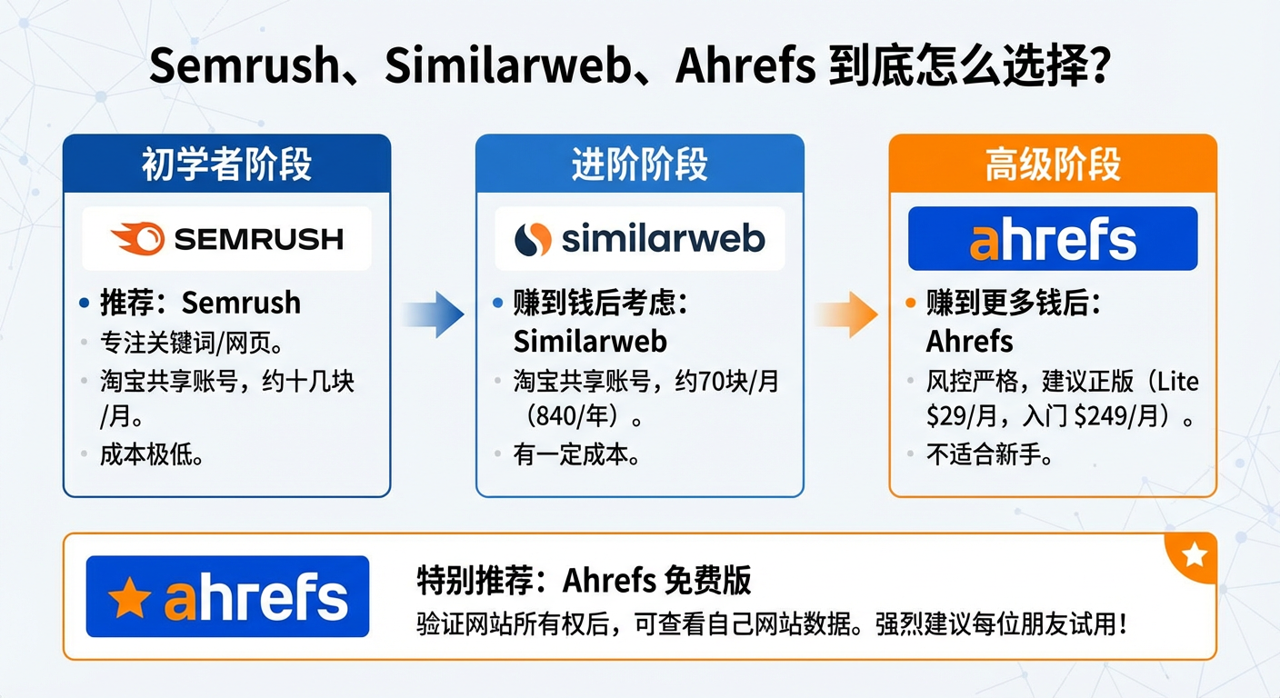 【出海实战专栏】独立站出海第一步，如何选择SEO工具？